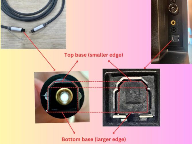 a diagram showing the optical connector & port with lines to show how they would fit one and another