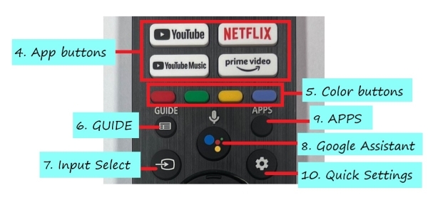 app buttons, color buttons and others on TV remote