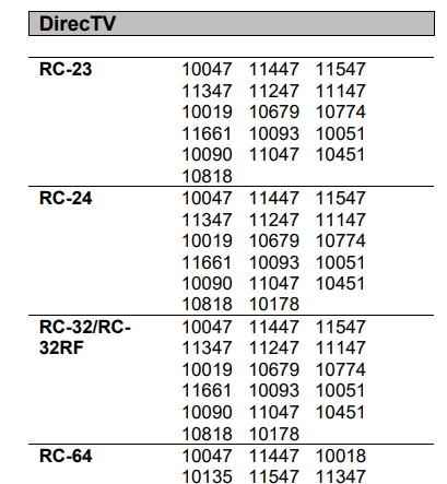 codes for DIRECTV remote control