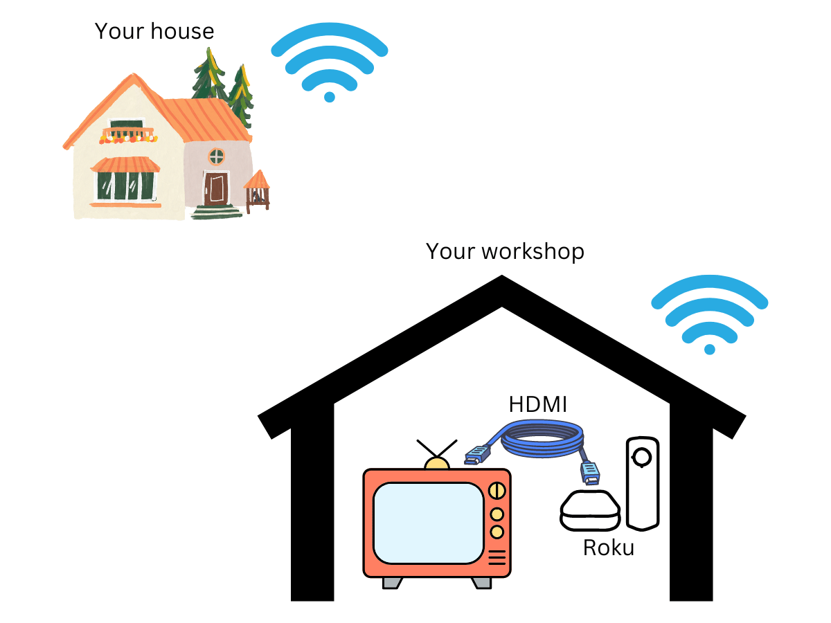 connect a roku to Panasonic TV so TV can connect to Wi-Fi