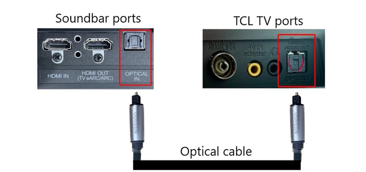 connect soundbar ports and TCL TV ports using optical cable