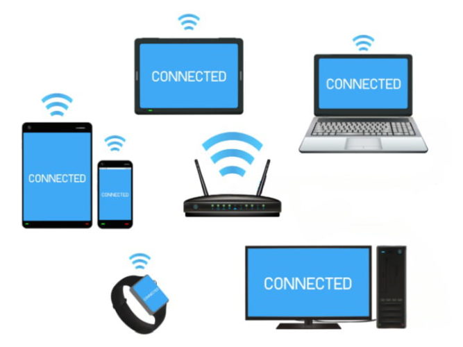 different devices connected to one wifi router