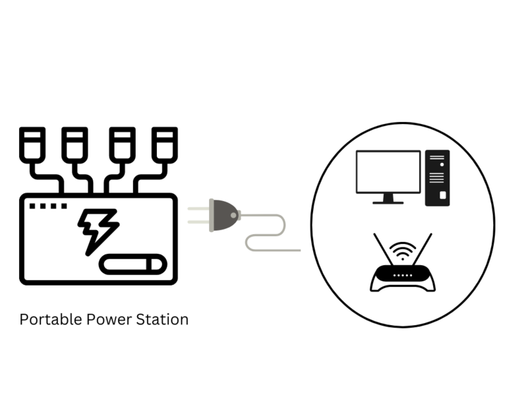 electrical devices connected to portable power station