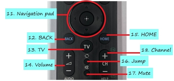 navigation pad, home button and others on TV remote