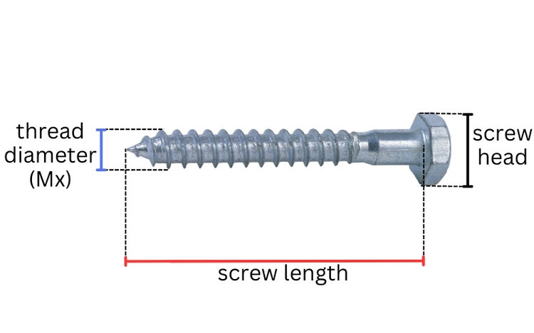 the measurement of a screw