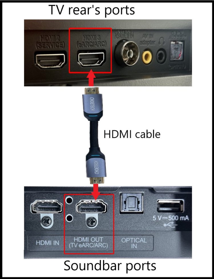 Connect the Soundbar to a TV via HDMI cable