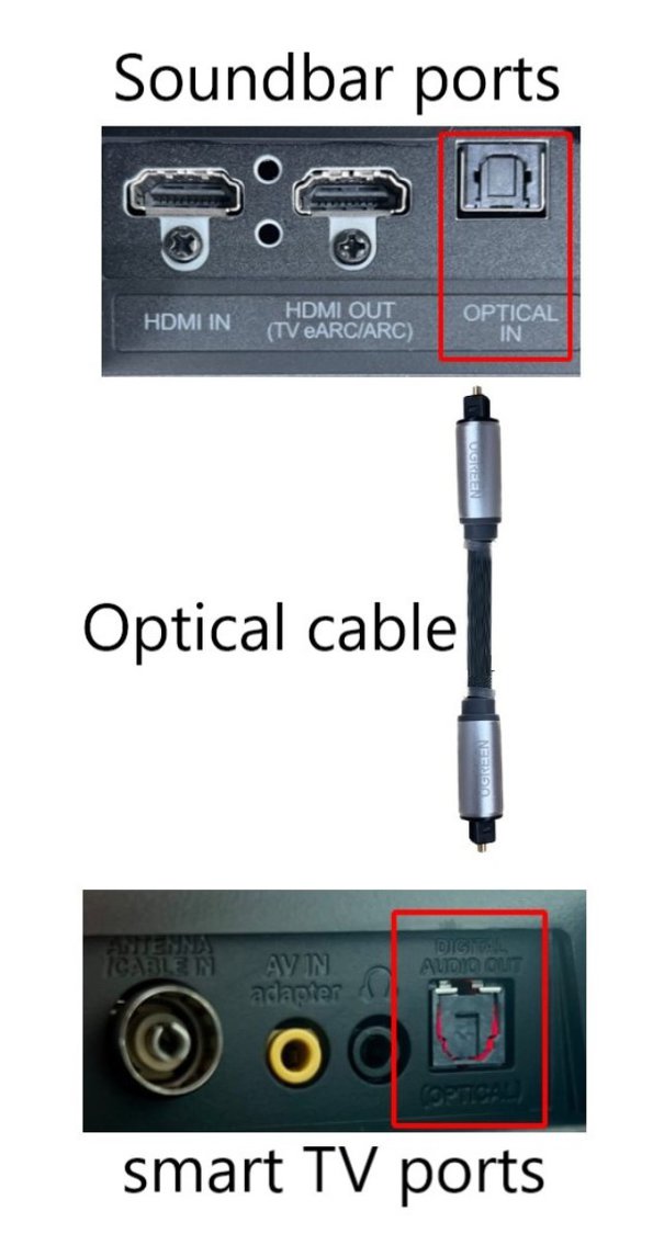 Connect the Soundbar to the TV Using an Optical Cable