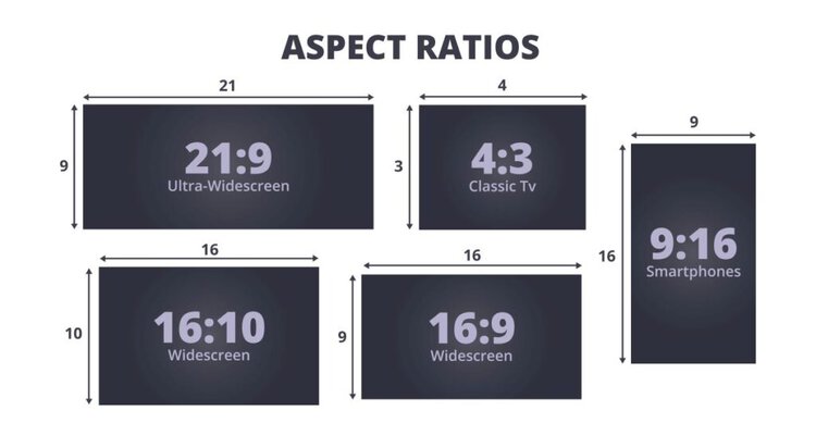 Why Can’t I Change the Aspect Ratio on My TV? (Grayed-Out Settings ...