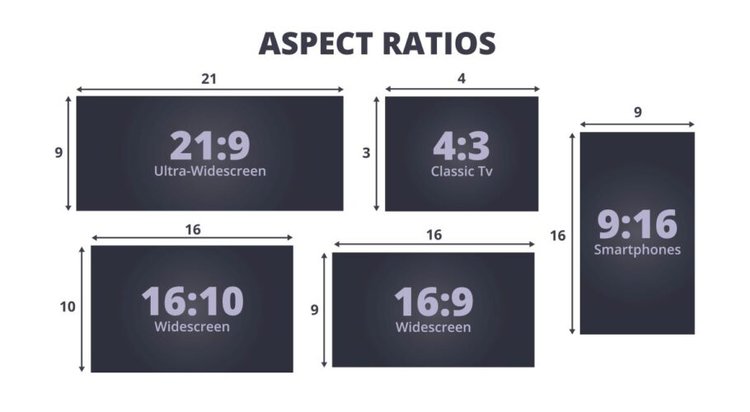 TV's aspect ratios