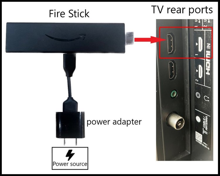 connect the Fire Stick to the HDMI IN port on the TV