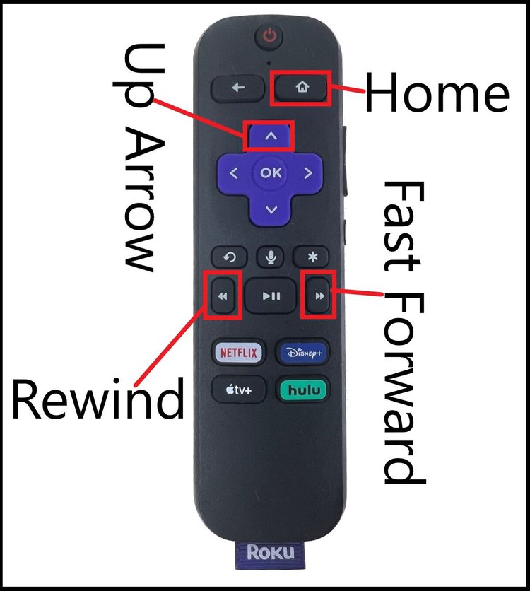different buttons on TCL Roku TV remote