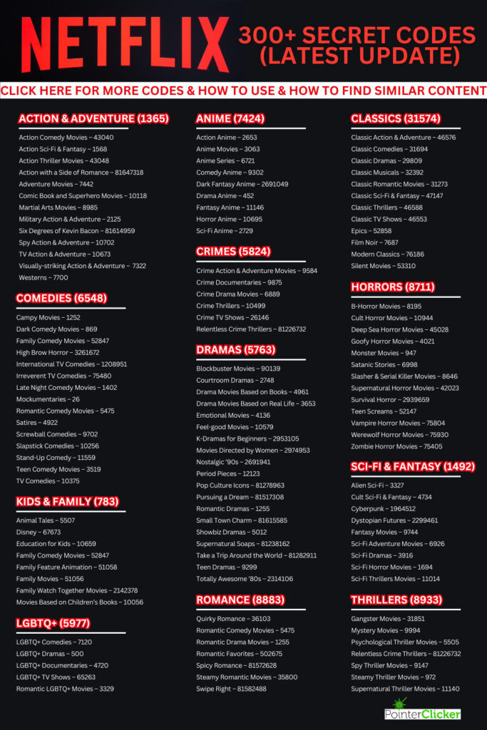 300+ Netflix secret codes