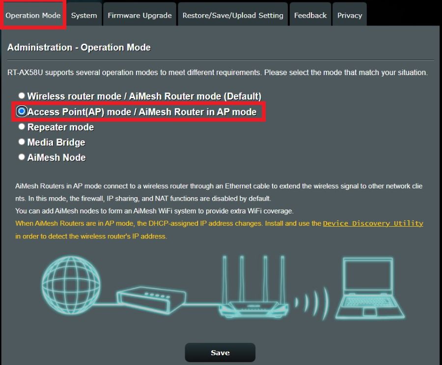 The operation mode from the advanced settings of the Asus router with the Acess Point (AP) mode is enabled