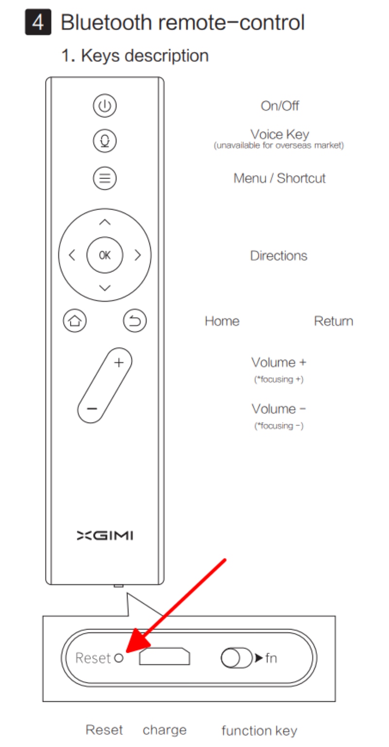 reset button on the XGIMI projector remote layout