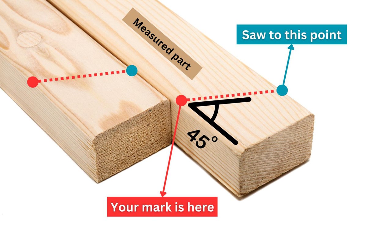 measurements of 2 wood pieces