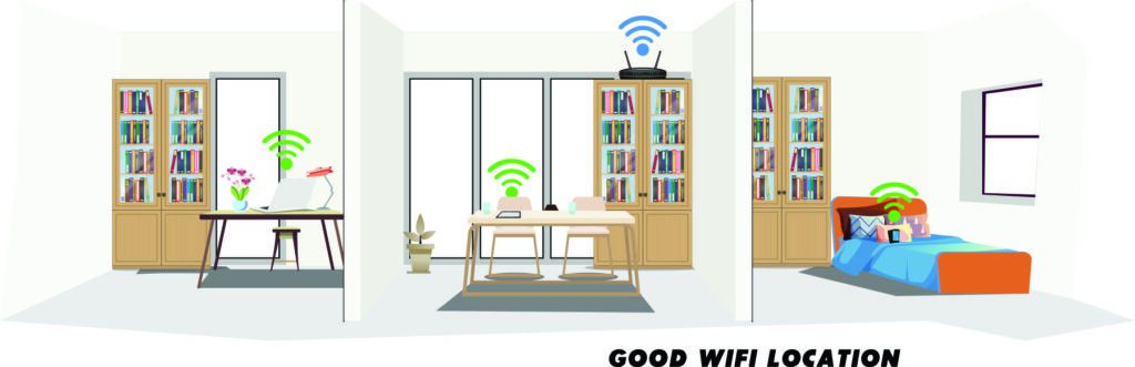 best locations to put a wifi router in your house